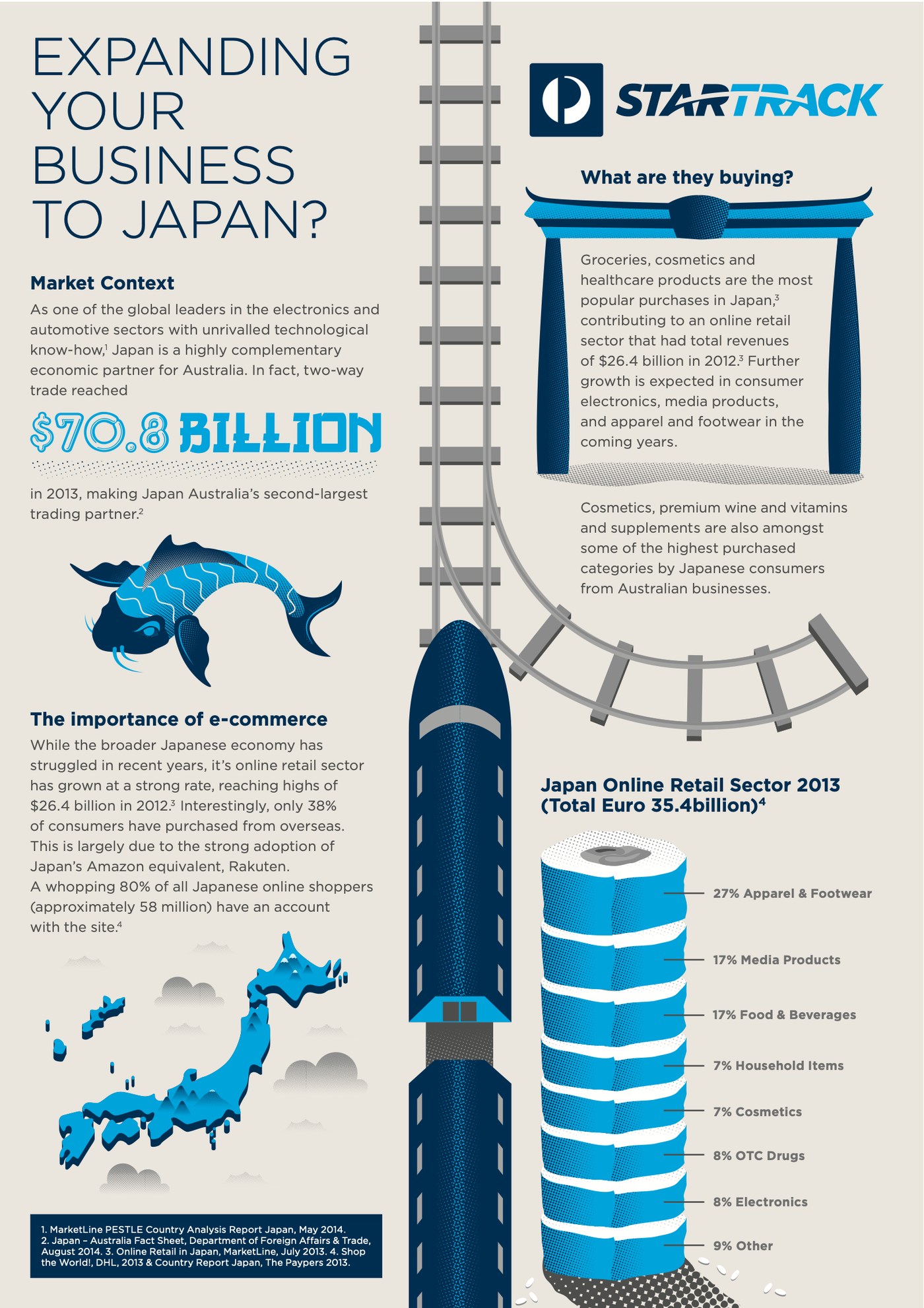 StarTrack destination guide: Japan, page 1