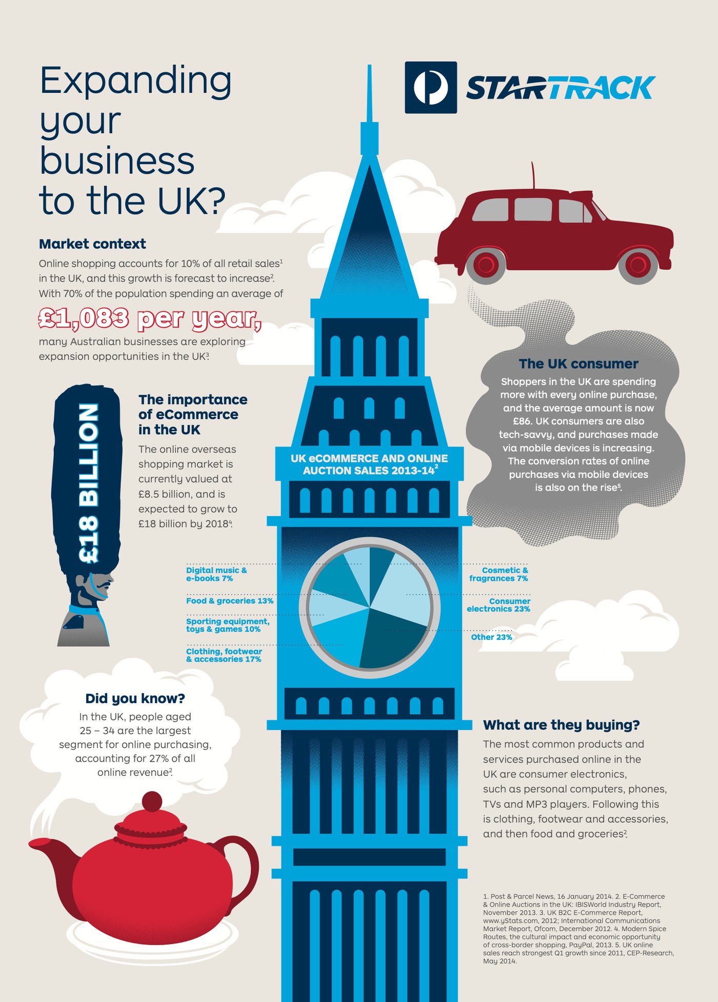 StarTrack destination guide: UK, page 1