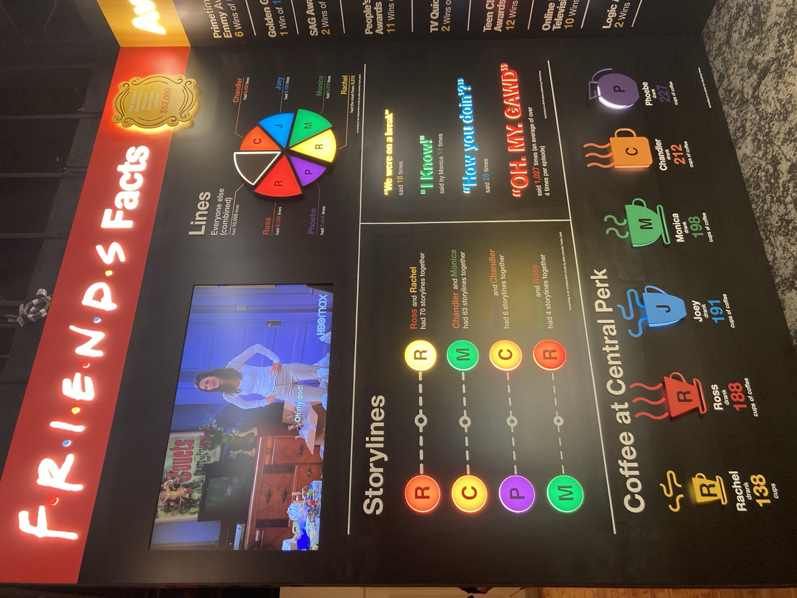 FRIENDS Facts wall