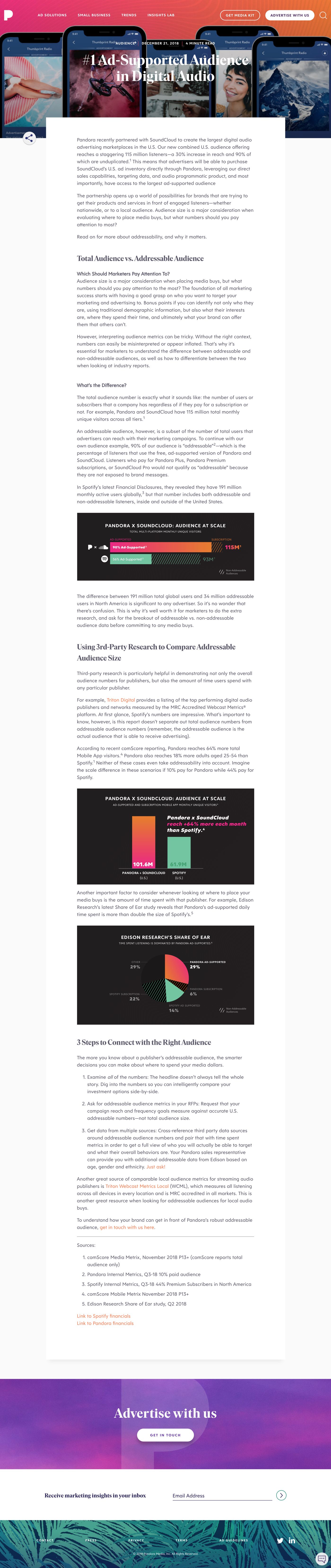 Pandora blog post: #1 Ad-Supported Audience in Digital Audio