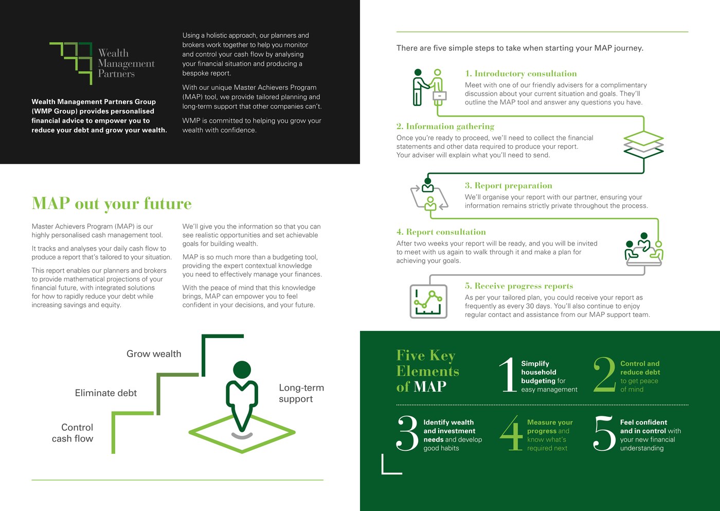 Master Achievers Program brochure: inside spread